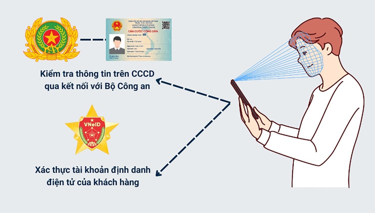 TRIỂN KHAI XÁC THỰC SINH TRẮC HỌC ĐỂ BẢO VỆ TÀI KHOẢN